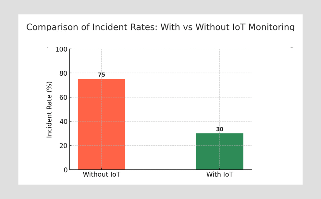 Fuel Delivery App Safety