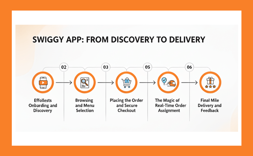 Cost to Develop a Food Delivery App