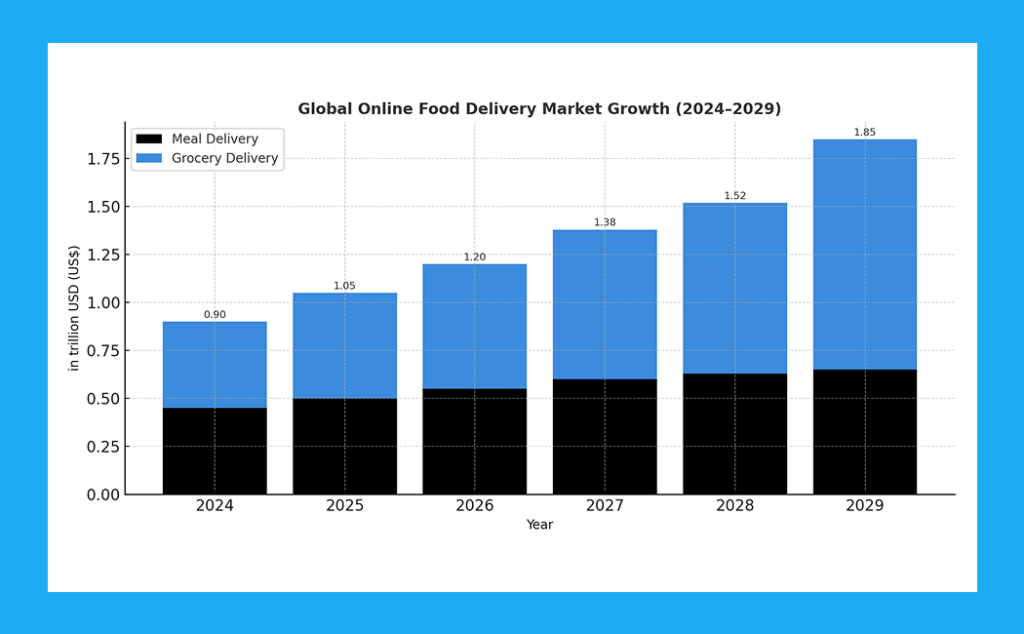 Cost to Develop a Food Delivery App