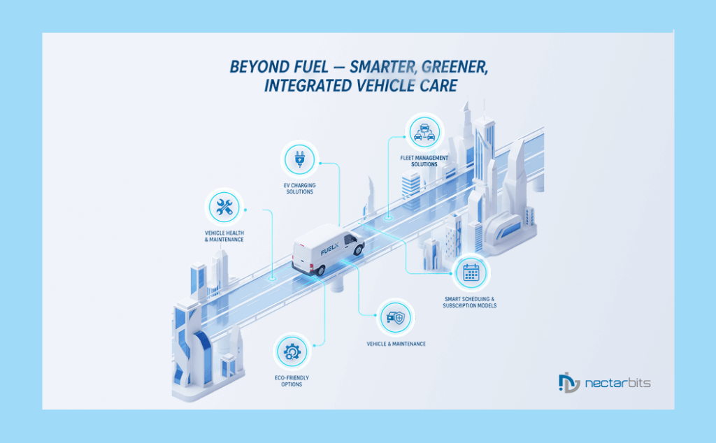Fuel Delivery Services