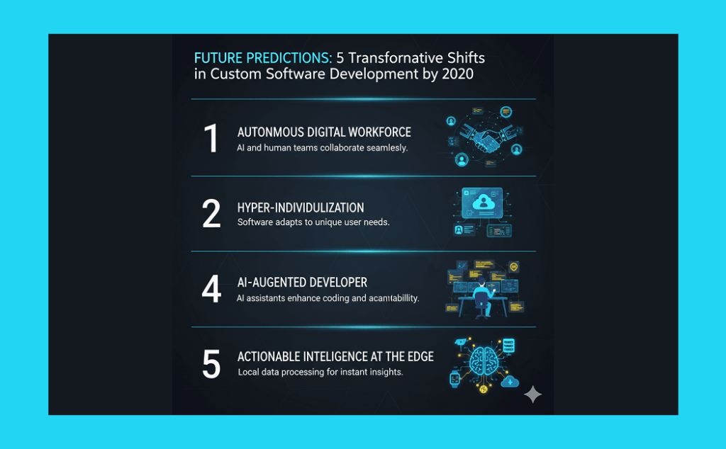 Custom Software Development