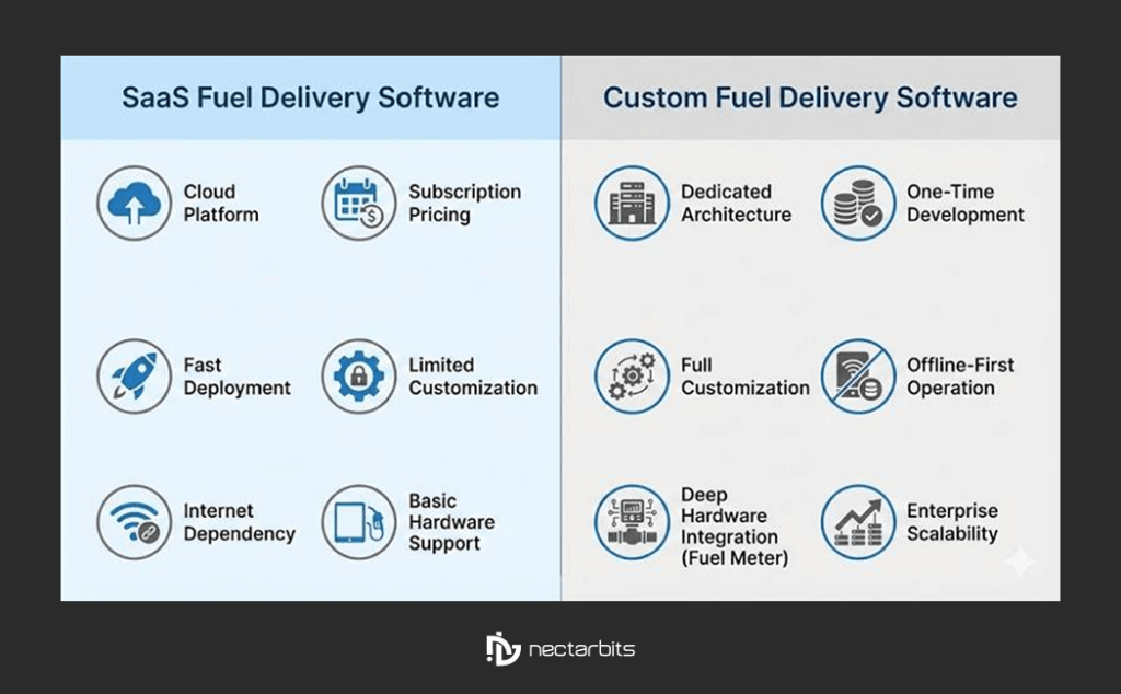 fuel delivery software comparison

