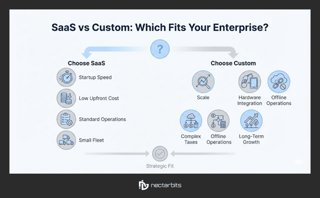 fuel delivery software comparison

