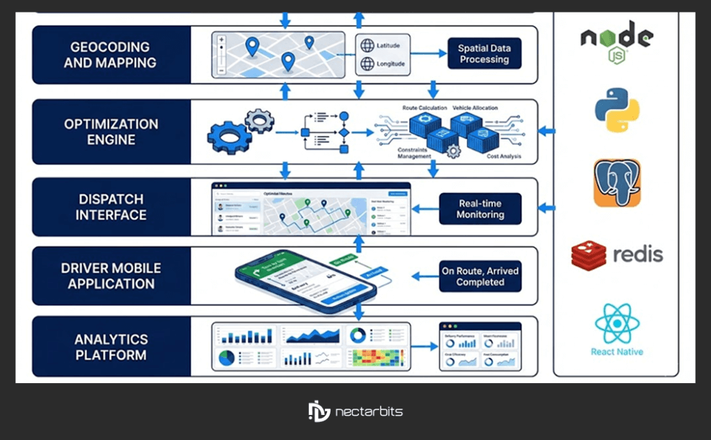 fuel delivery route optimization