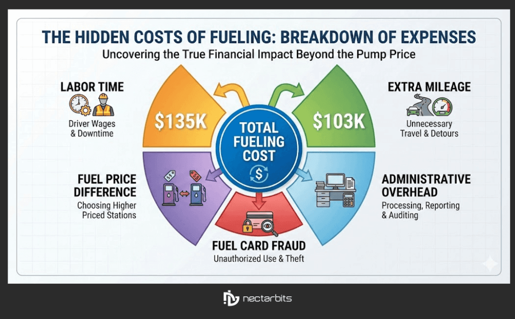 fuel delivery ROI calculator

