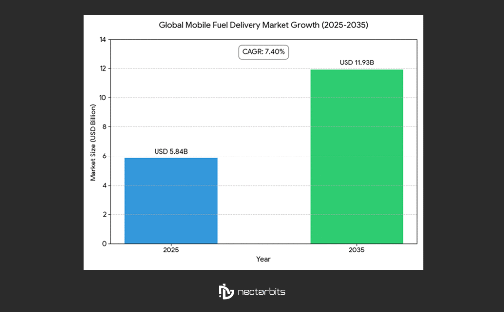 fuel delivery regulations UAE