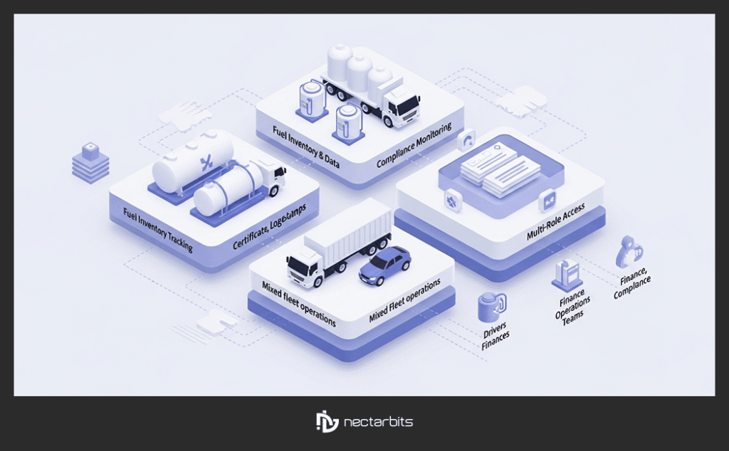  fuel delivery platform architecture

