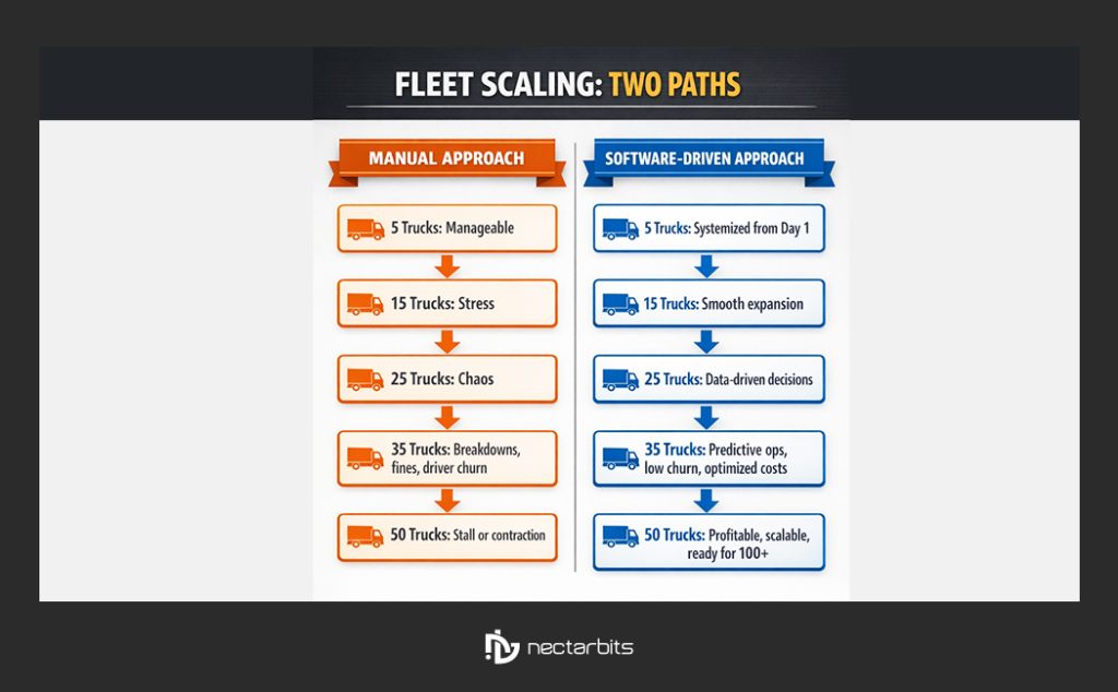 Fleet Management Software