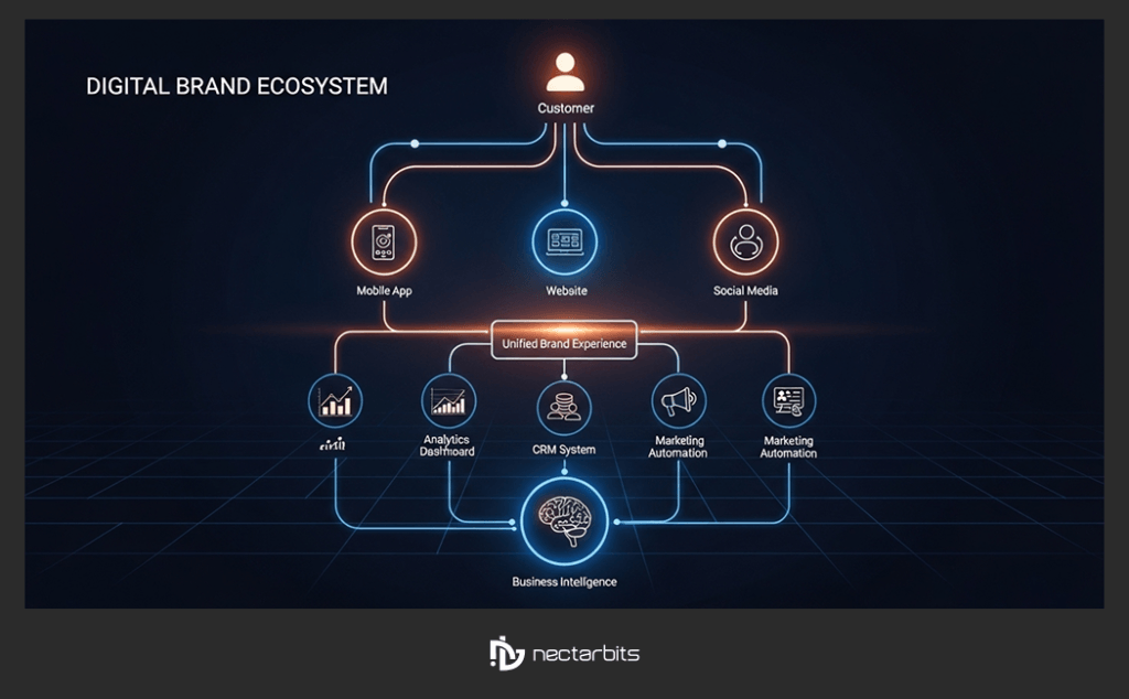 Fuel Delivery Business Branding

