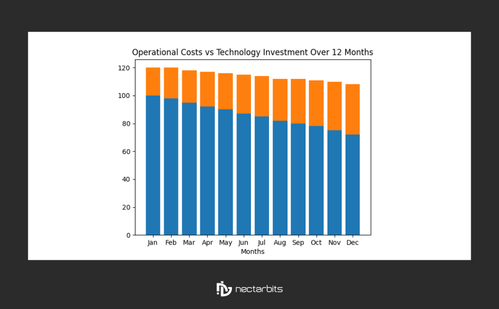 Predictive analytics fuel delivery

