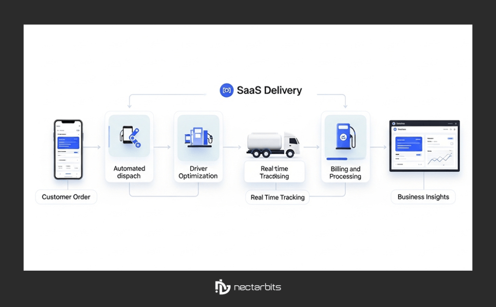 scale fuel delivery business

