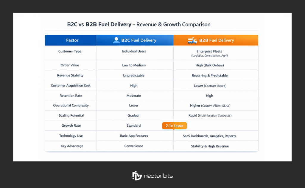 scale fuel delivery business

