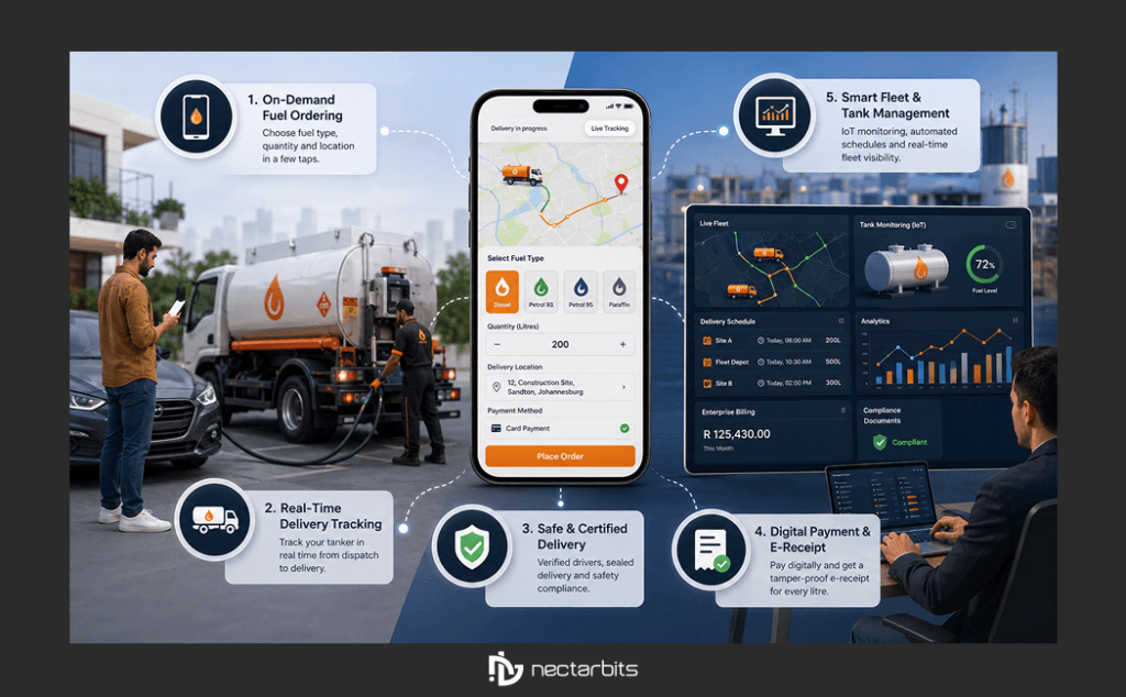 Fuel Delivery App Development