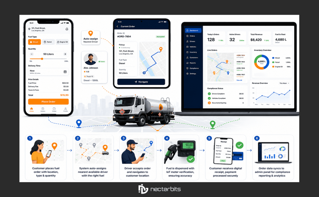 fuel delivery app development company