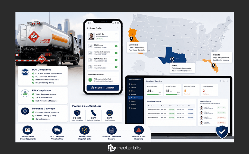 fuel delivery app development company