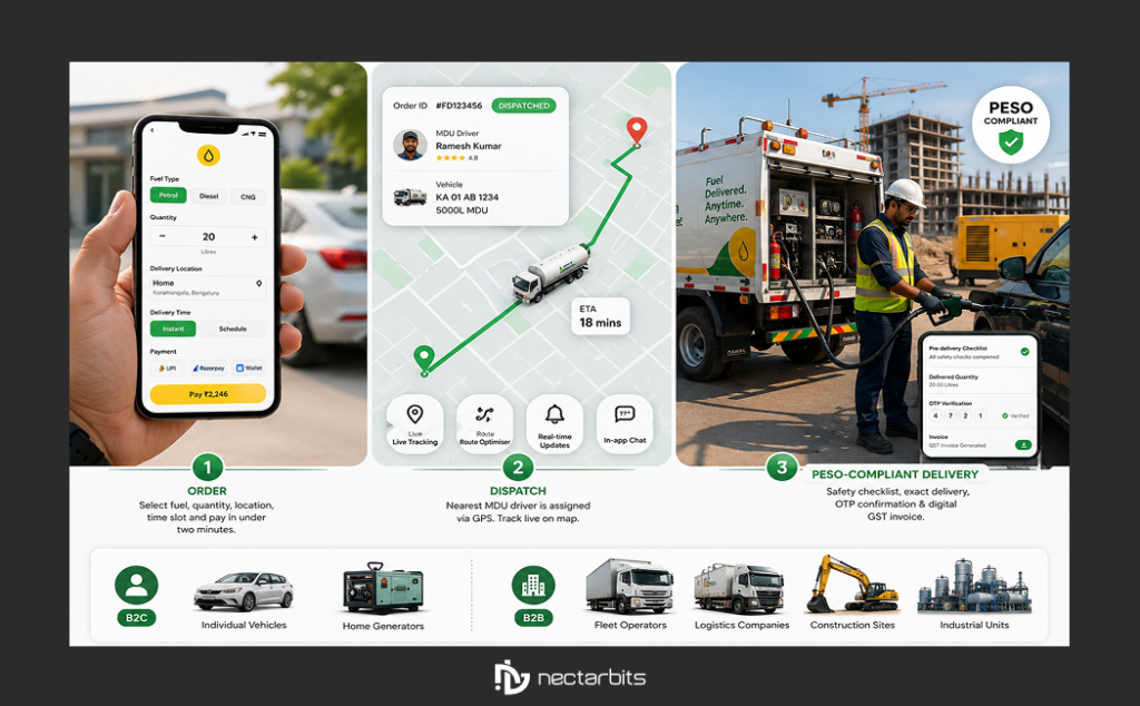 fuel delivery app development in India