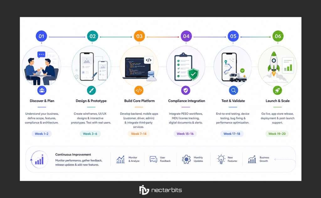 fuel delivery app development in India