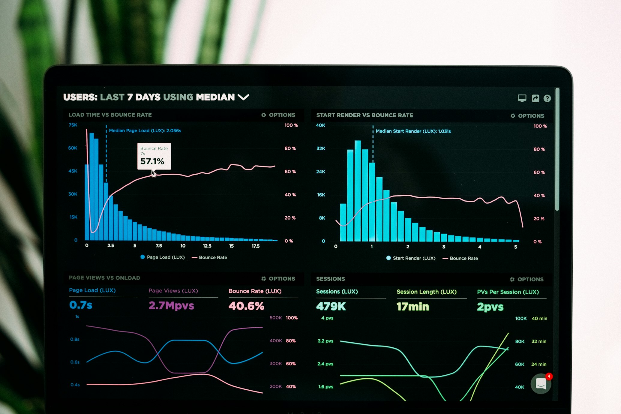 Real-time global performance and latency visualization
